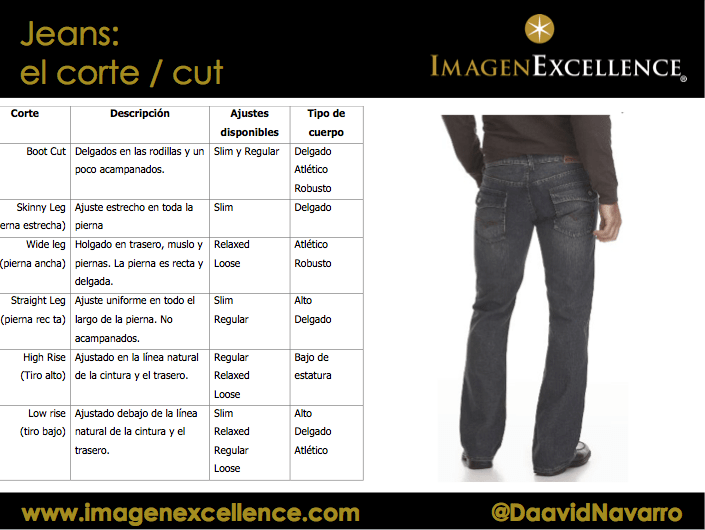 Corte_Jeans_Hombres